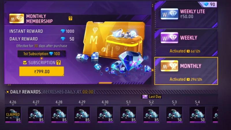 Weekly Membership