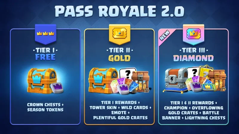 Pass Royale